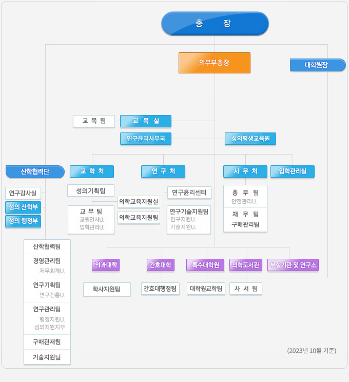 설명글